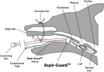 Aspir-Guard (AG-100)