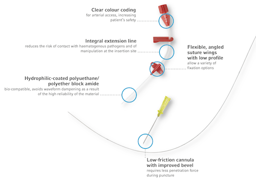 Central Venous Catheters